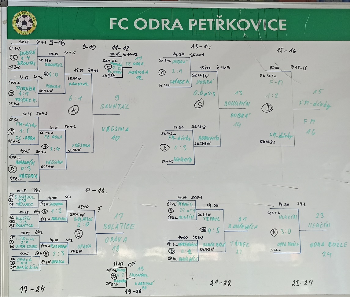 Pavouk 17 - 24