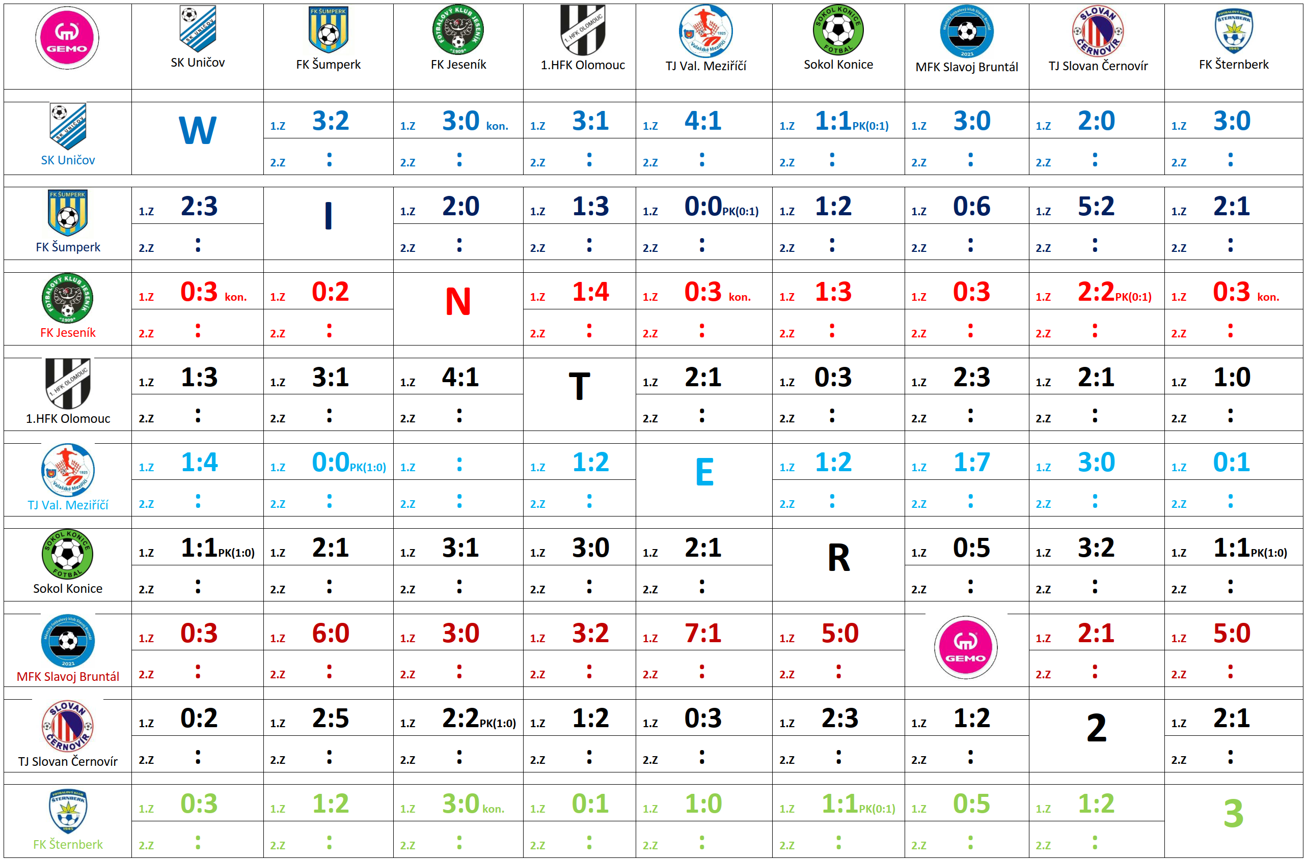 Gemo winter league po 2 kole