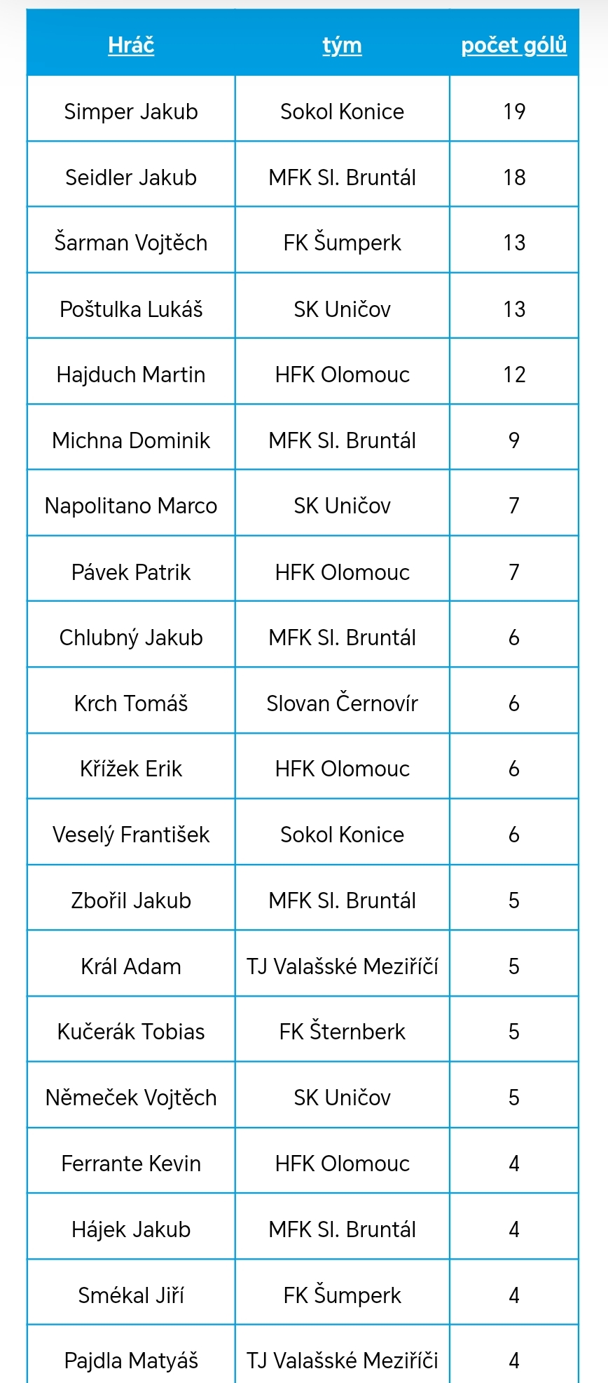 Střelci