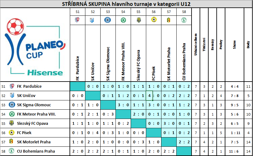 Stříbrna - výsledky